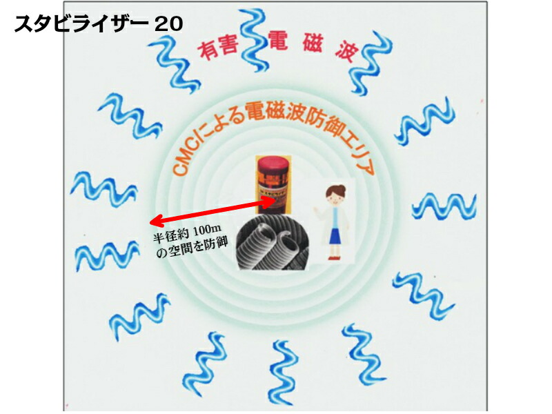 楽天市場】電磁波防止 wifi 5G対応 CMC スタビライザー20 地磁気