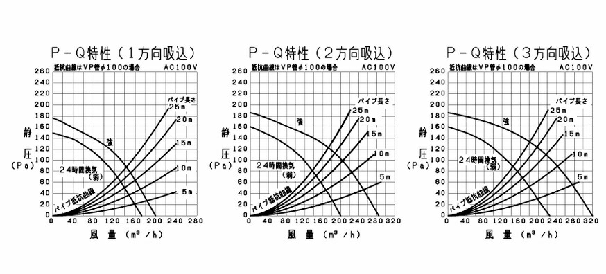楽天市場】【在庫あり】【V-18ZMPC6】三菱 中間取付形ダクトファン 1~3