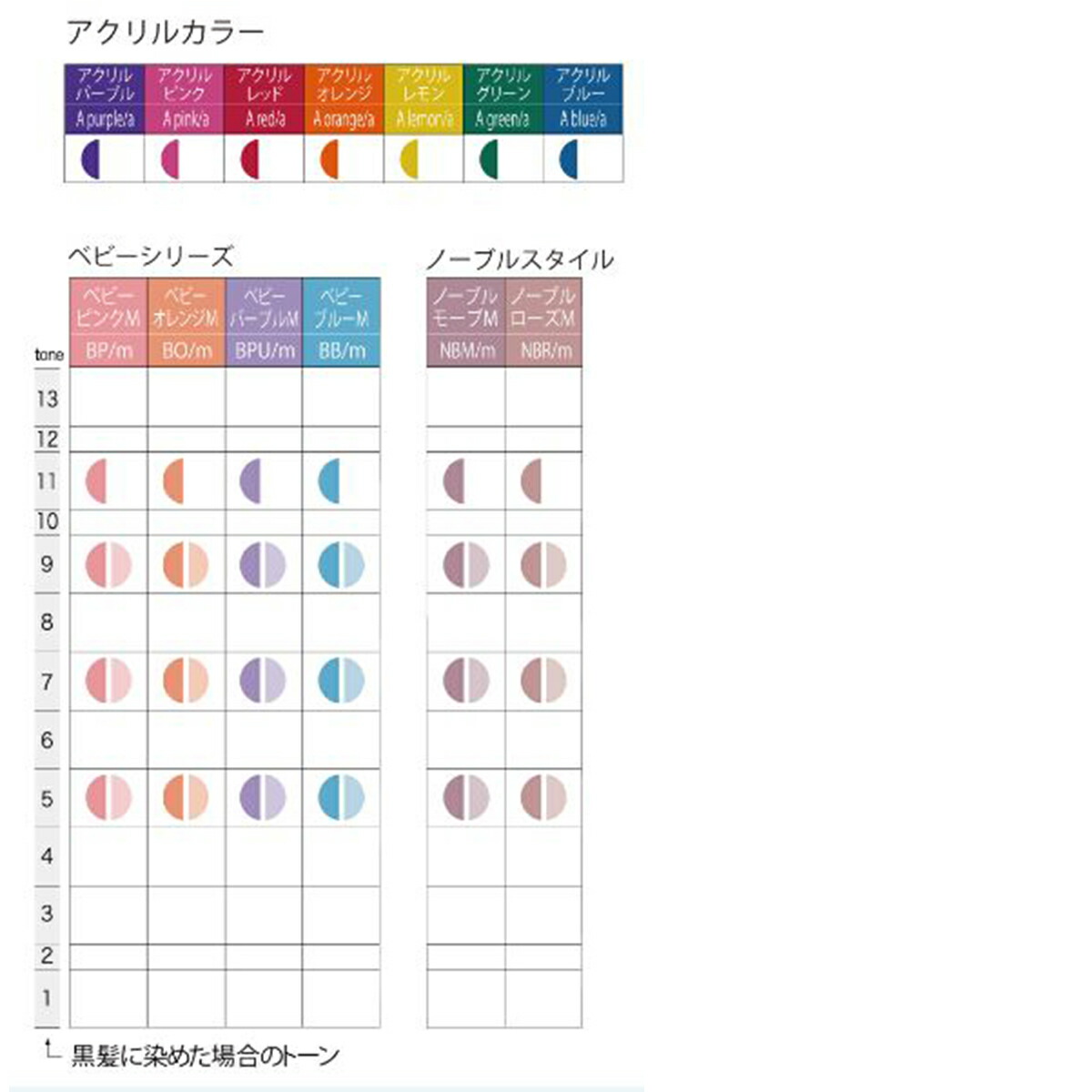 楽天市場】ナカノ キャラデコ A blue/a アクリルブルー 80g （1剤