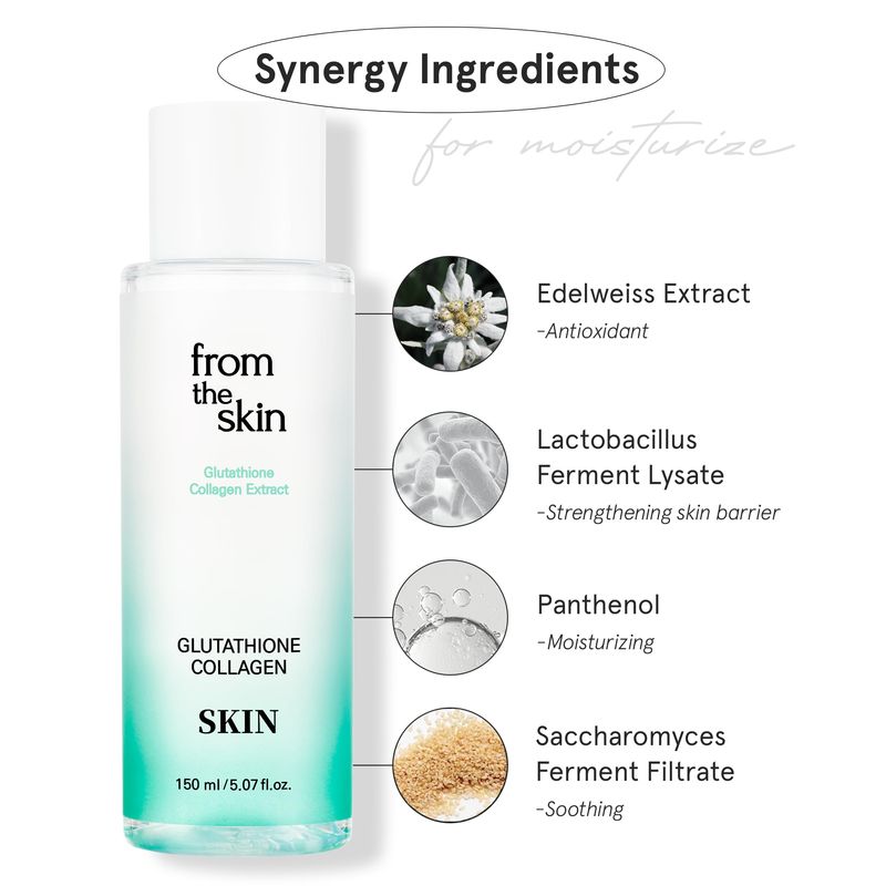 楽天市場】フロムザスキン グルタチオンコラーゲンスキン 150ml 化粧水