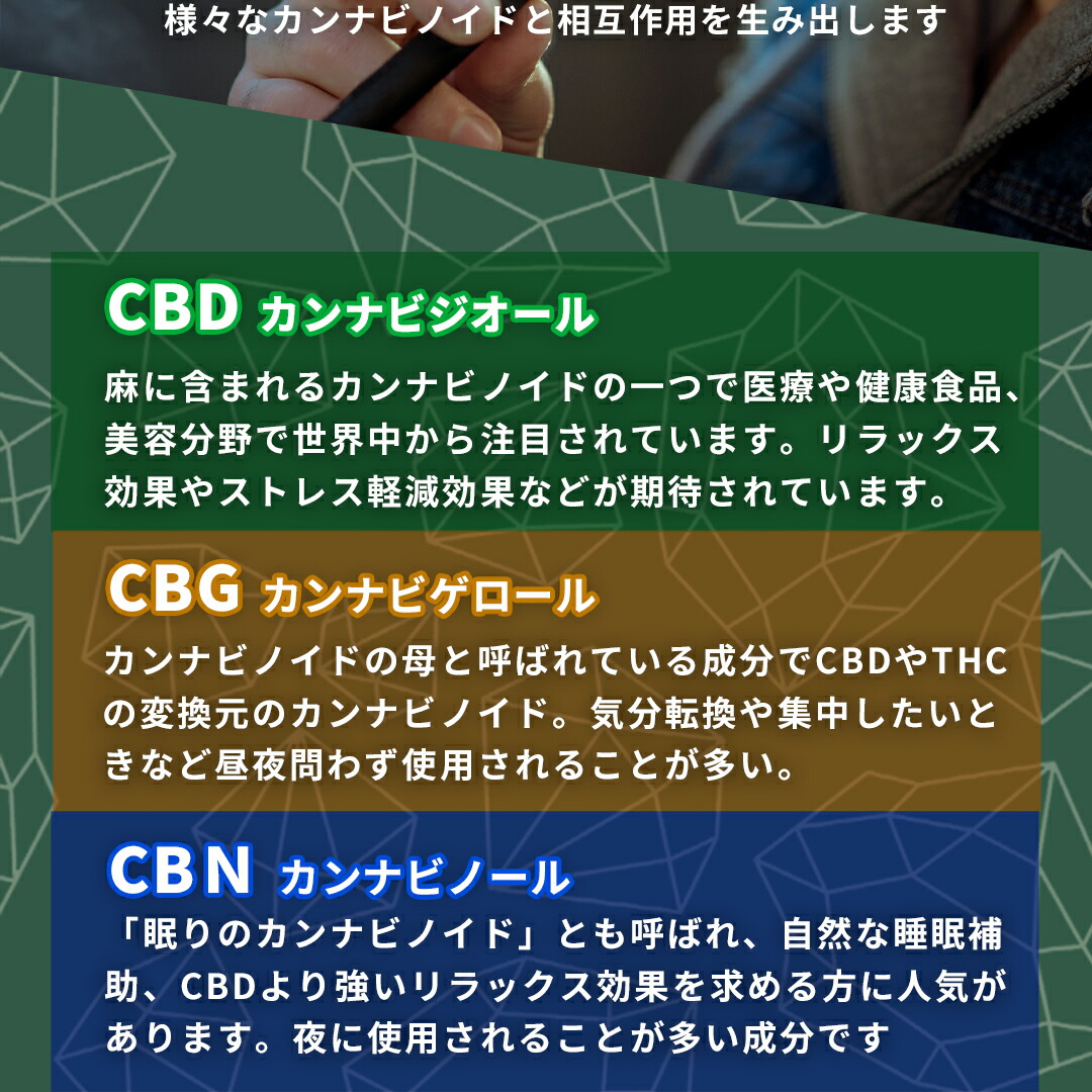 楽天市場】【サティバ優勢】高濃度 CBG CBD リキッド 1.0ml 超サティバ