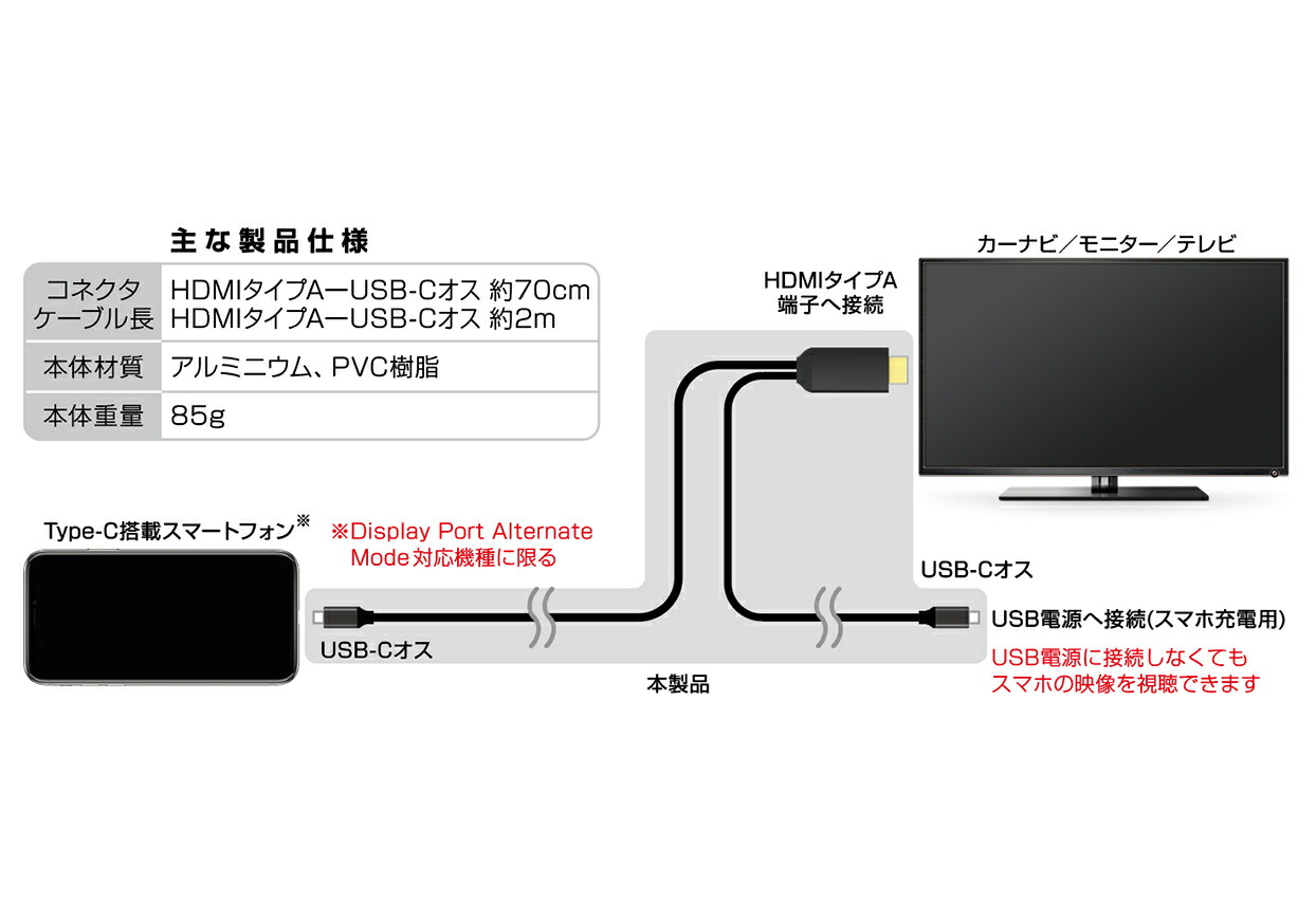 楽天市場】【当店全品P2倍以上！3/1 限定】カシムラ KD-266 HDMI変換
