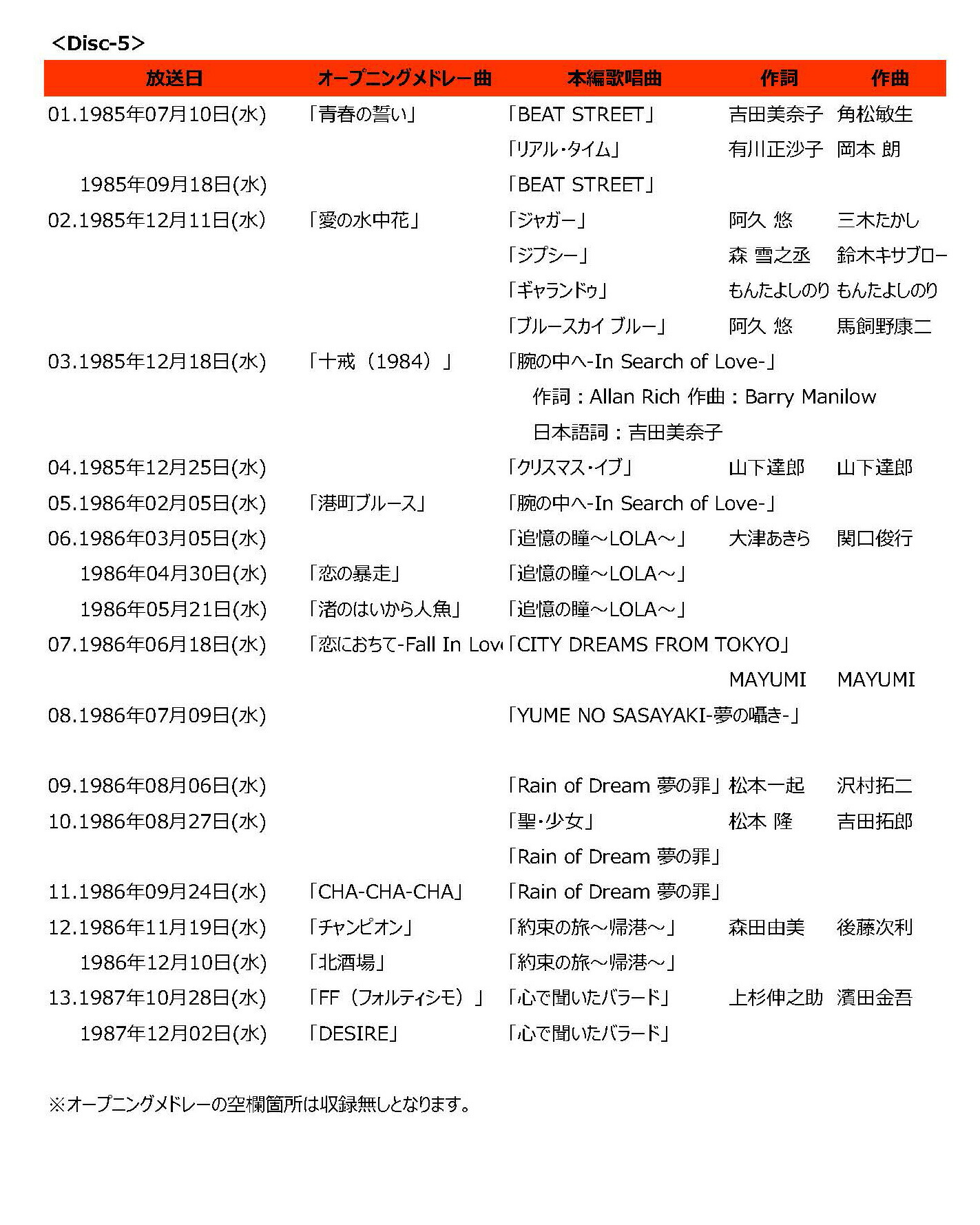 楽天市場】新品 西城秀樹 IN 夜のヒットスタジオ DVD5枚/547分 特典