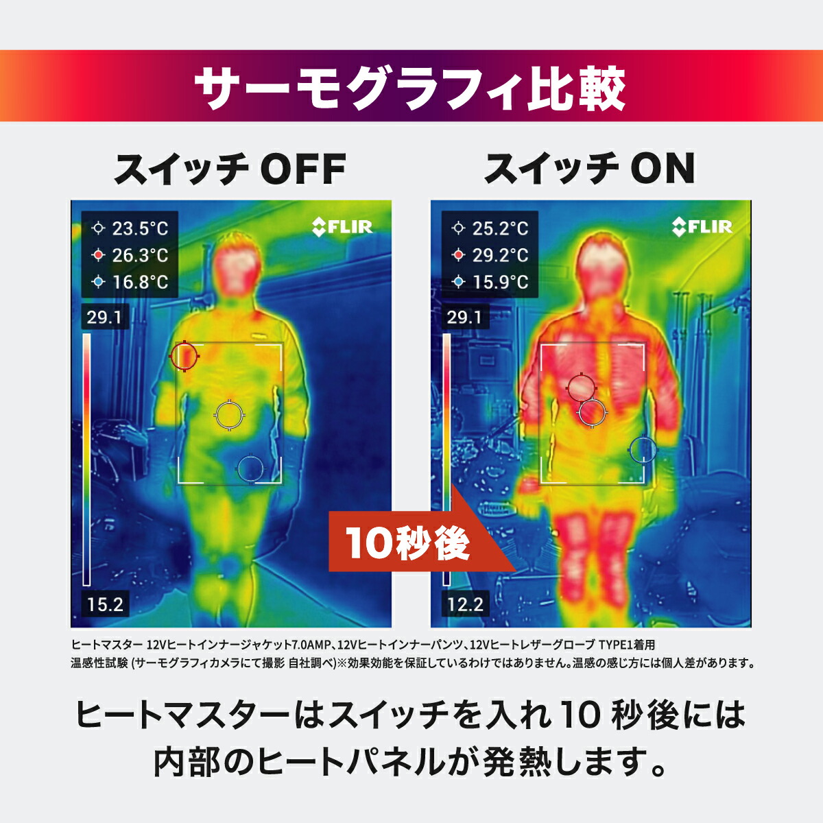 楽天市場】ヒートマスター 12Vヒートインナージャケット アーバン