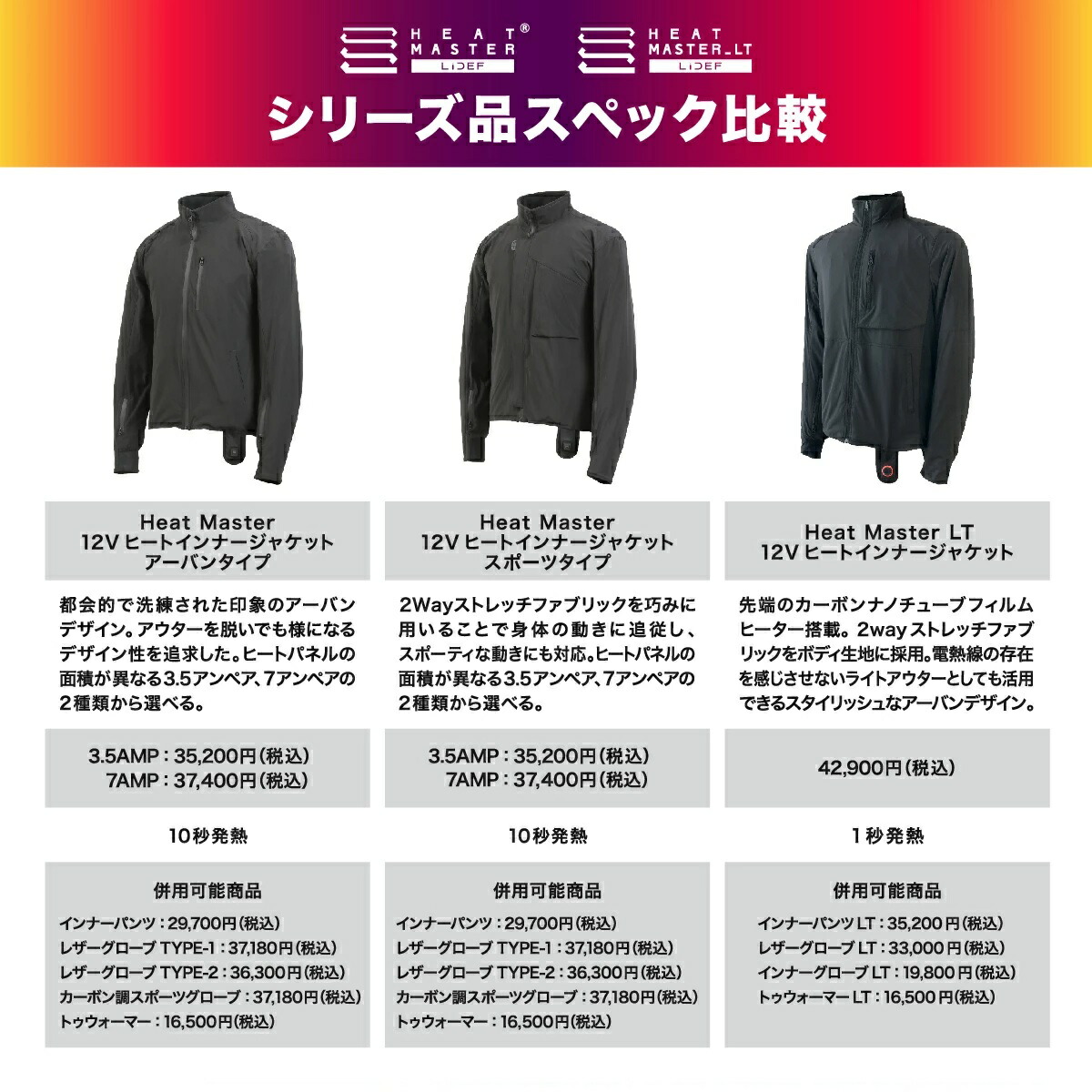 楽天市場】ヒートマスター 12Vヒートインナージャケット アーバン