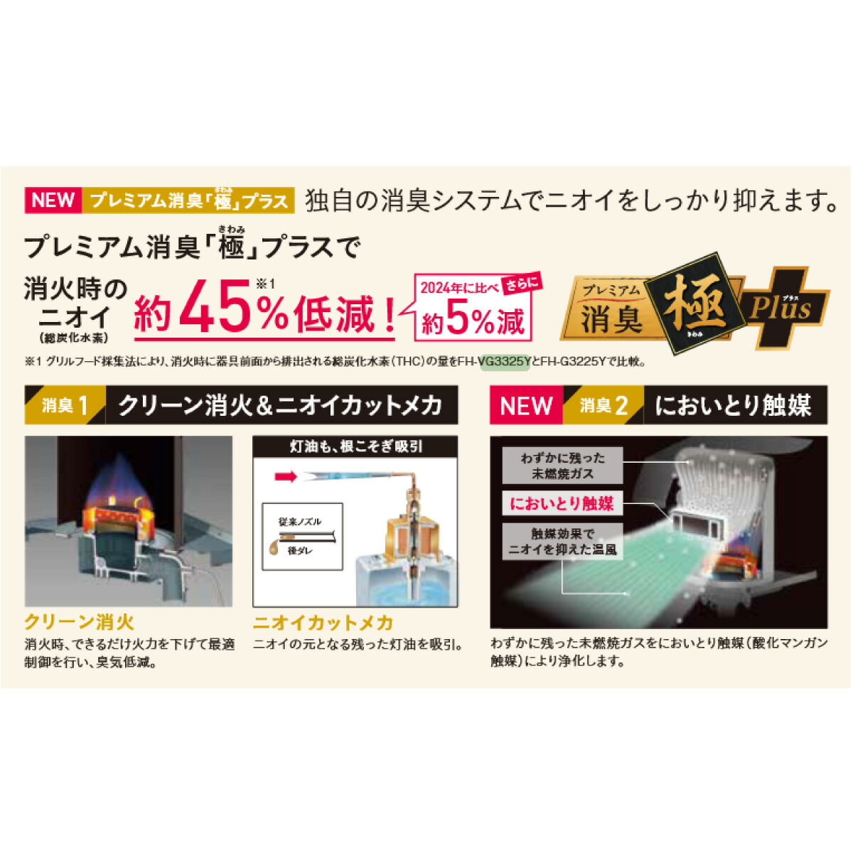 楽天市場】【在庫有・即納】コロナ CORONA 石油ファンヒーター FH