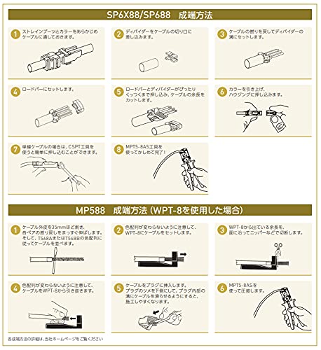 楽天市場】SP6X88-C 【100個入り】 パンドウイット モジュラープラグ