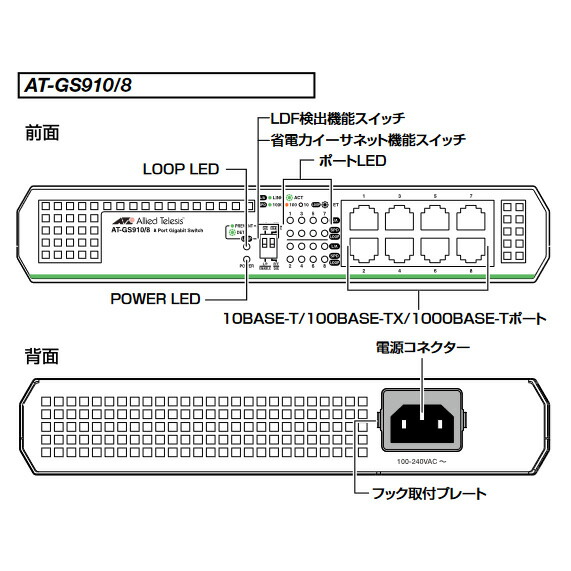 楽天市場】AT-GS910/8 2329R ギガビットイーサネット スマートスイッチ