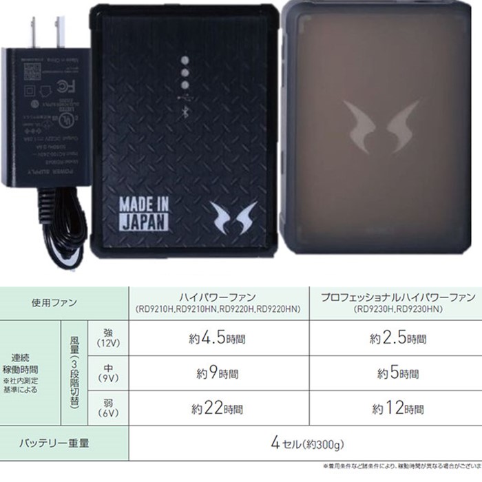 楽天市場】空調風神服 サンエス 12Vななめハイパワーファン