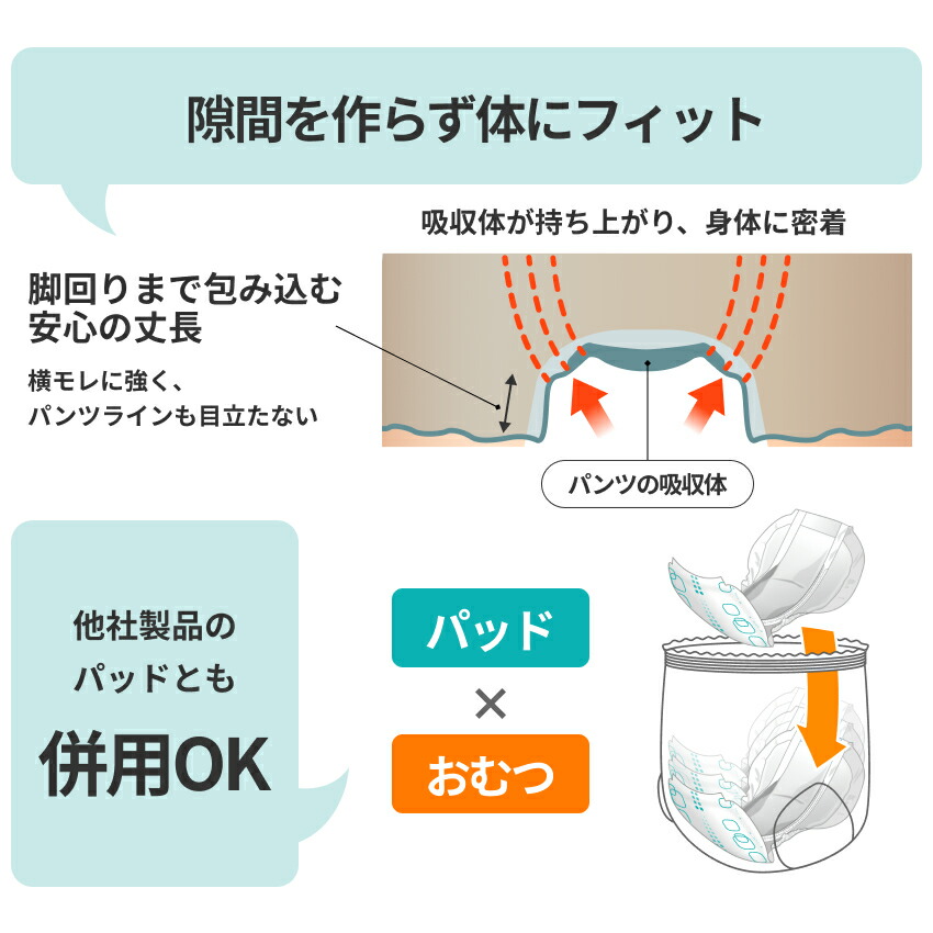 楽天市場】まとめ買い DFree リハビリ うす型パンツ Mサイズ 男女共用