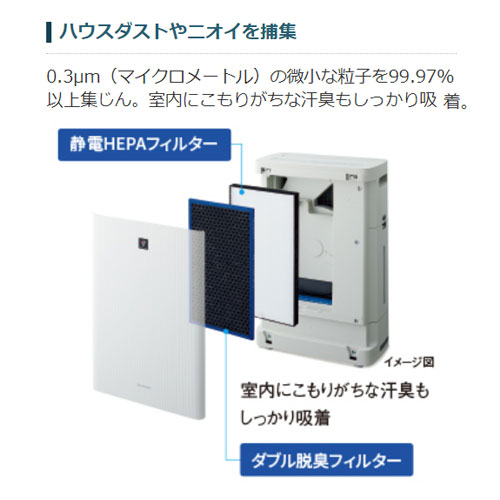 楽天市場】シャープ 床置き型プラズマクラスター加湿空気清浄機 KC