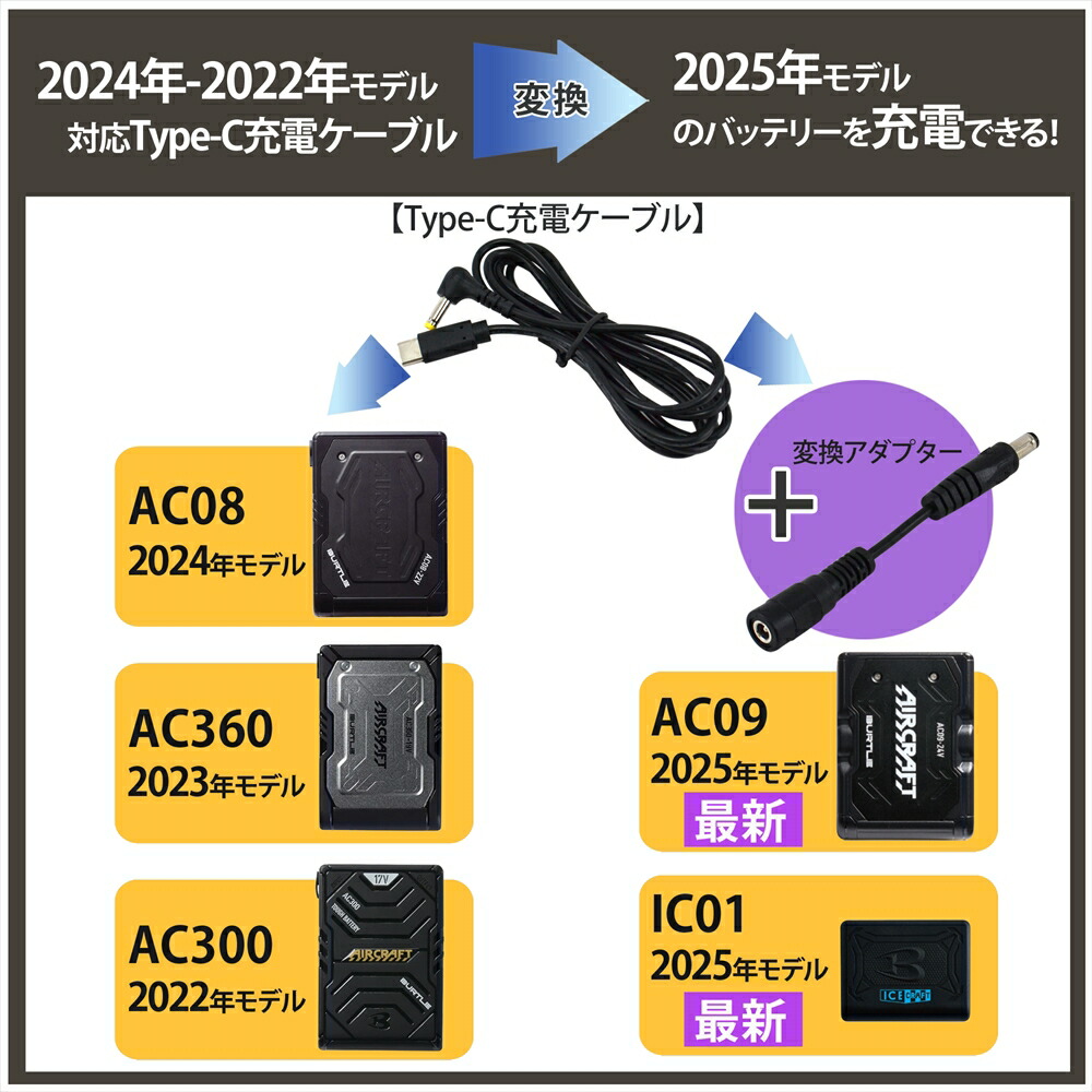 楽天市場】バートル製バッテリー 対応 Type-C 充電ケーブル 22V AC08