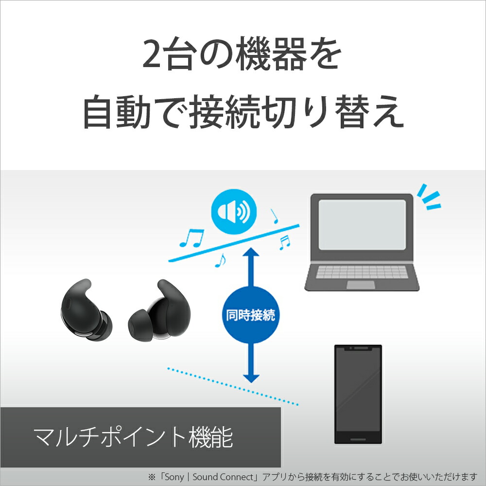 楽天市場】SONY LinkBuds Fit WF-LS910N ソニー ノイズキャンセリング