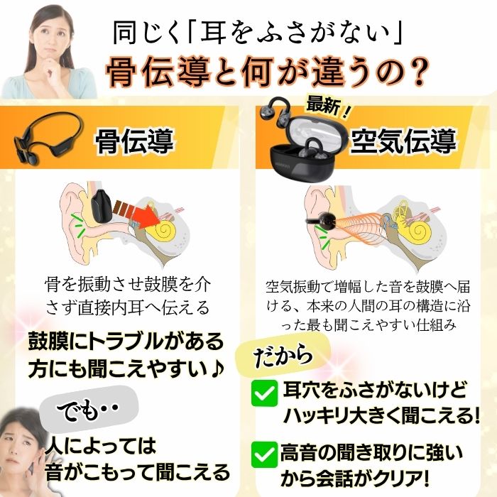 楽天市場】【MIMIKKO 空気伝導 クリップ】 集音器 しゅうおんき 骨伝導