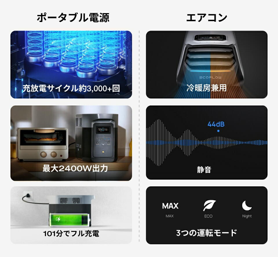 楽天市場】【在庫切れ】EcoFlow ポータブル電源 DELTA 2 Max 2048Wh +
