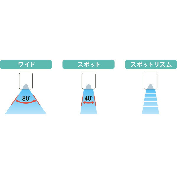 楽天市場】コロナ 冷風・衣類乾燥除湿機 どこでもクーラー スカイ