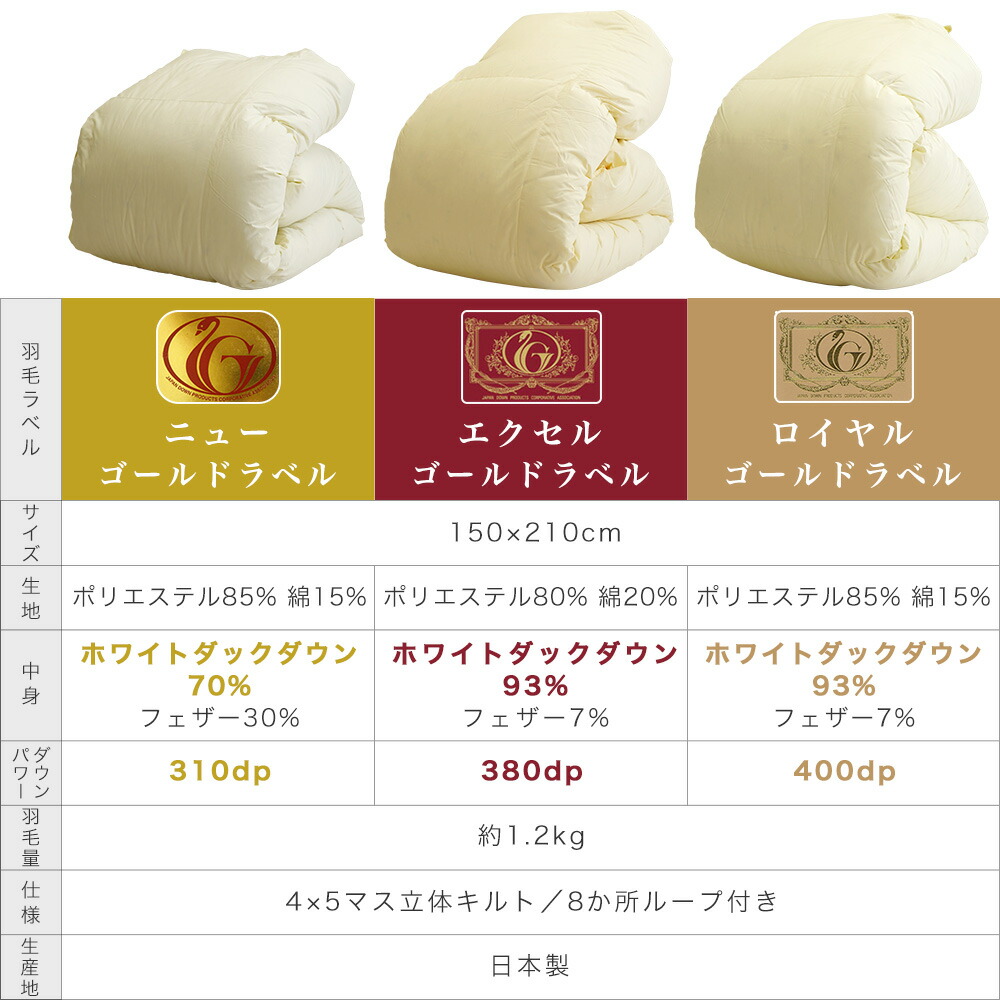 楽天市場】羽毛布団セット エクセルゴールドラベル 付 ダウン93% 羽毛