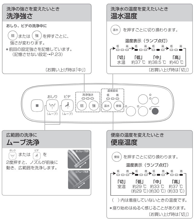 楽天市場】パナソニック温水洗浄便座 ビューティ・トワレ貯湯式/共用