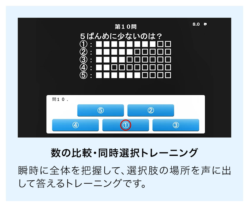 楽天市場】速読 トレーニング 大人のための 脳トレ × 速読 日本速脳速