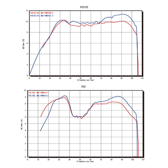楽天市場】バイク マフラー アールズギア r's gear VR SPEC オーバル