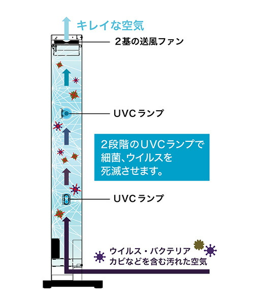 楽天市場】大型空気清浄機UVC ウイルスキラー装置 UVC除菌 空間 除菌