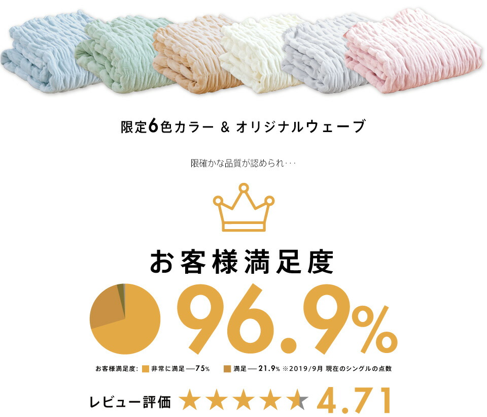 楽天市場】【3/1限定クーポンで11%OFF】発熱 コットンケット ウォーム