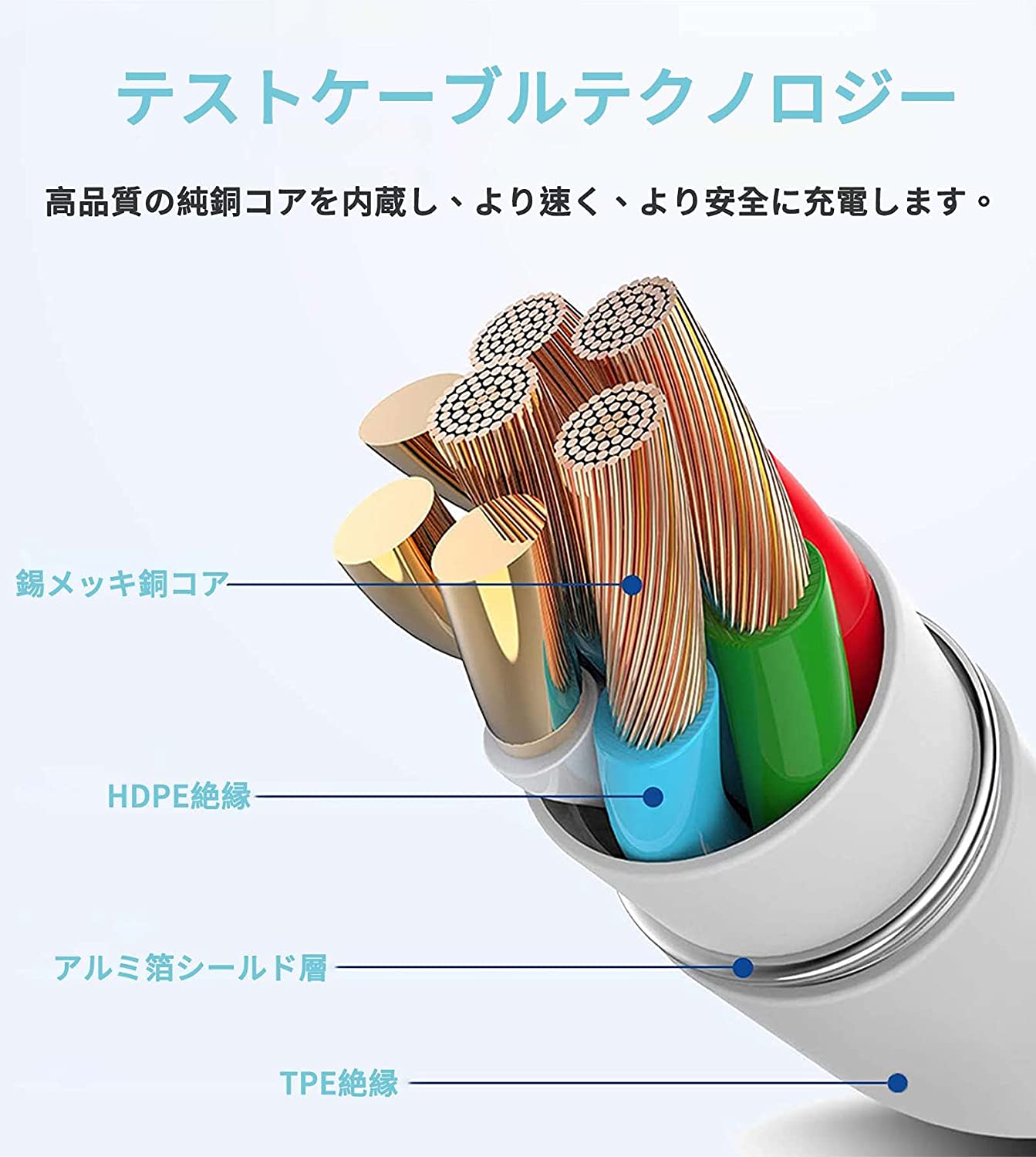 楽天市場】【送料無料】MacBook Air 電源アダプタ, 充電器 PSE認証 45W