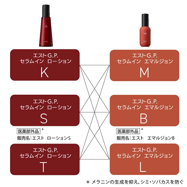 楽天市場】【est公式】エストG.P セラムイン エマルジョン M（本体