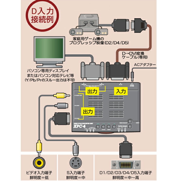 楽天市場】フルデジタル・ビデオスキャンコンバーター・ユニットXPC4