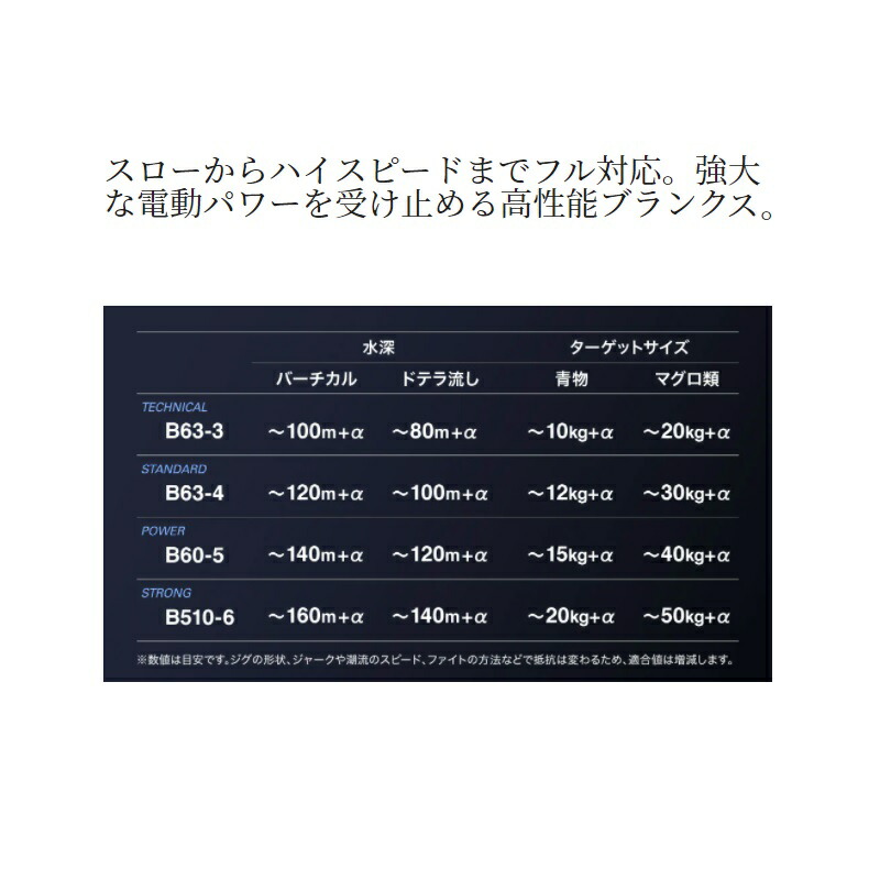 楽天市場】シマノ 21ゲームタイプEJ B510-6 / 電動ジギング ロッド