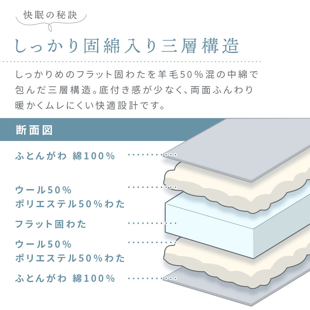 楽天市場】両面とも肌に優しい綿100％生地使用 敷布団 西川 シングル