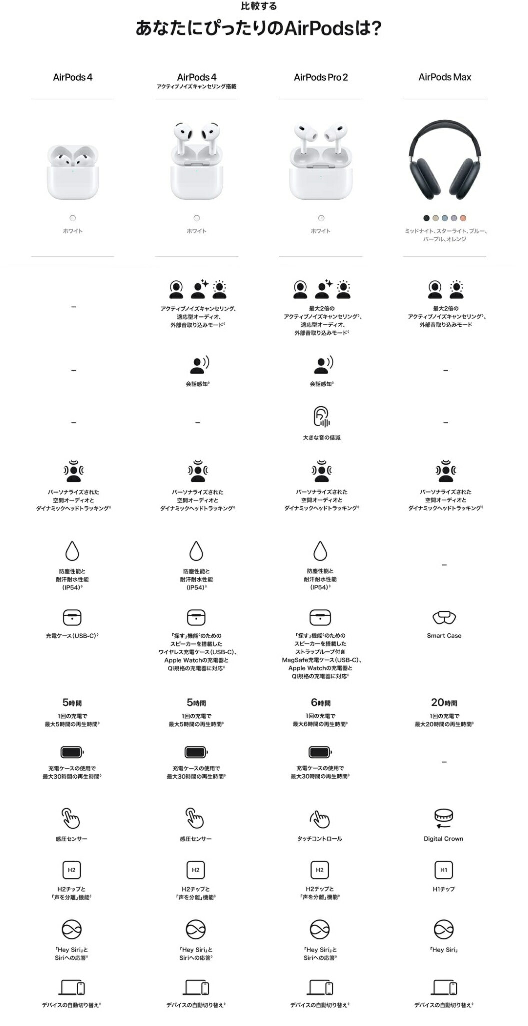 楽天市場】【15時まで即日発送】Apple AirPods4 (USB-C対応)【MXP63J/A