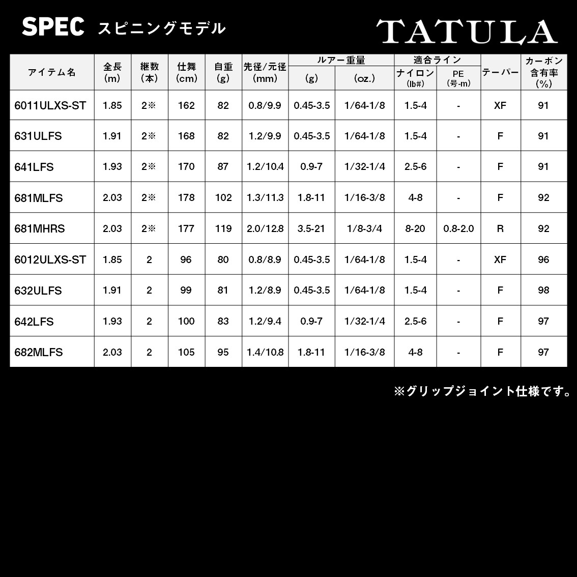 楽天市場】ダイワ 26 タトゥーラ 6112HRB-SB (Daiwa ブラックバス