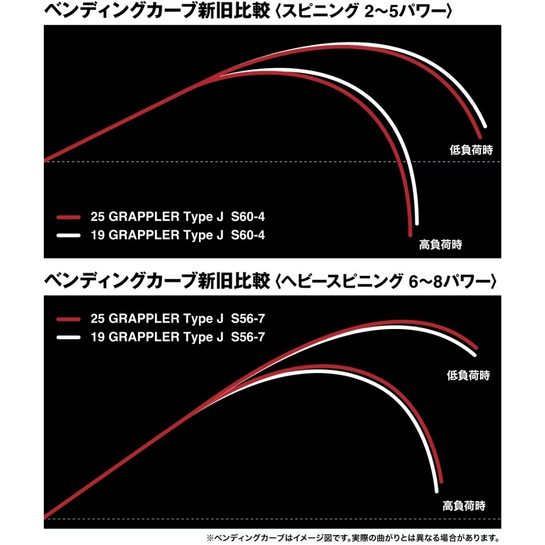 楽天市場】25 グラップラー タイプJ S60-5 SHIMANO（シマノ） 大型便B