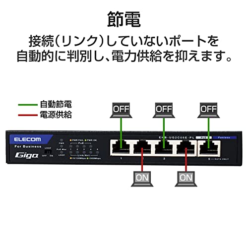 楽天市場】エレコム スイッチングハブ 5ポート ノンインテリジェント
