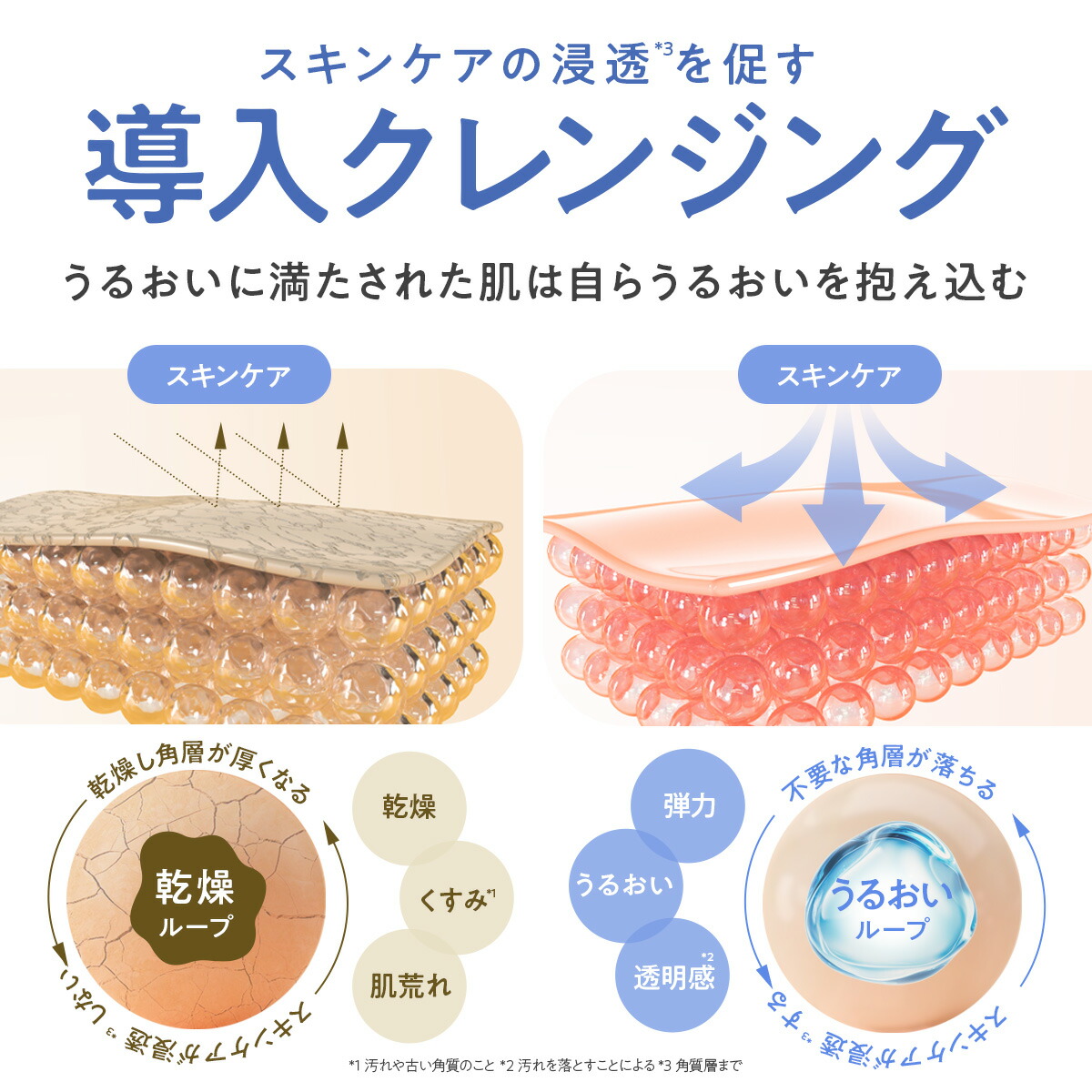 楽天市場】【フルリ 公式】クリアゲルクレンズ 150g fleuri 1本 2本