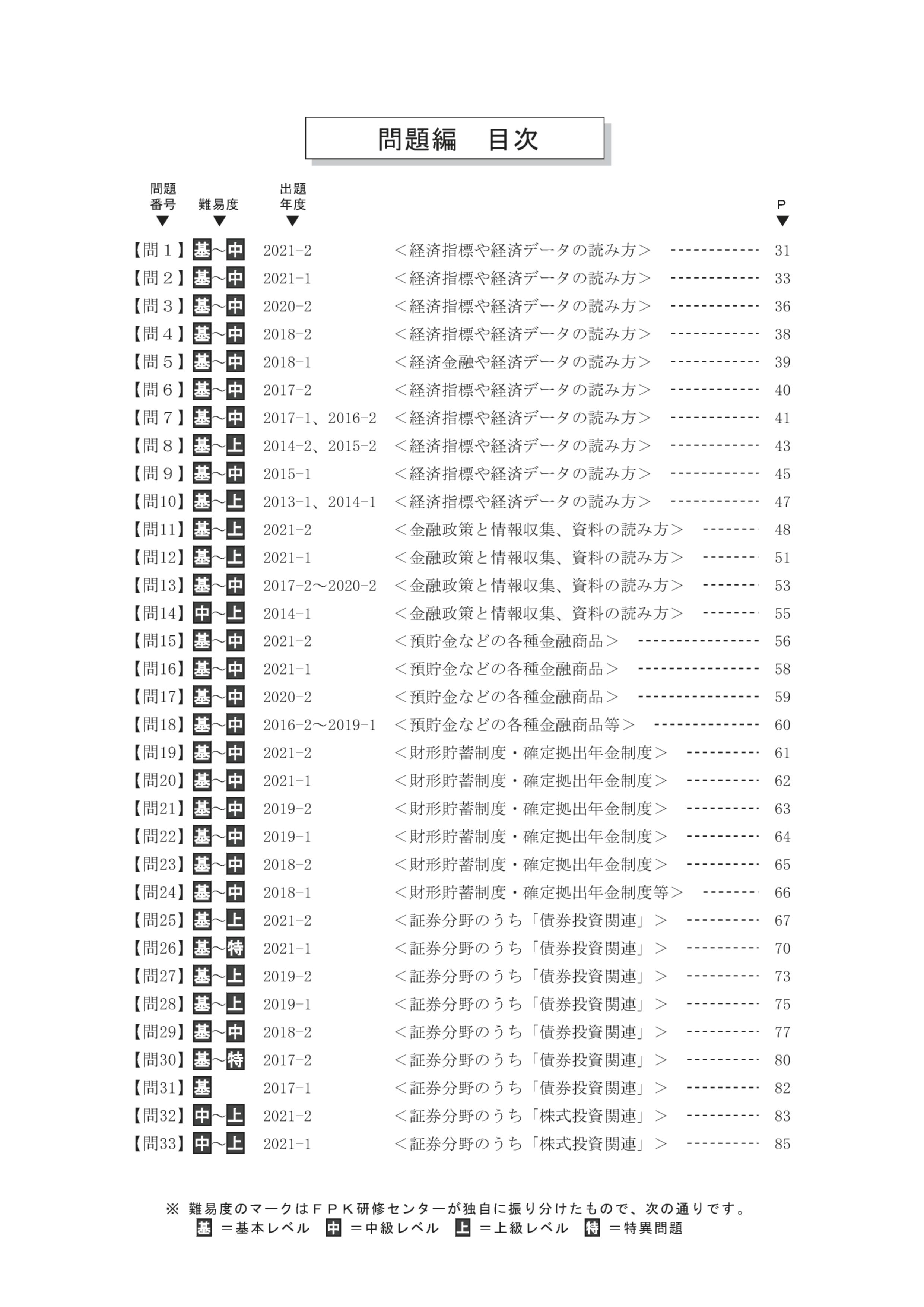 楽天市場】CFP受験対策精選過去問題集 金融資産運用設計 2025-26年版