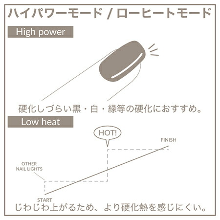 楽天市場】TOY's × INITY ハイブリッドライト UV/LEDライト 36W 充電式
