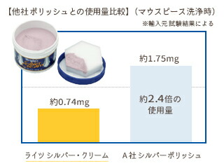 楽天市場】Wright's シルバークリーム 227g 銀製品磨き剤 管楽器 銀