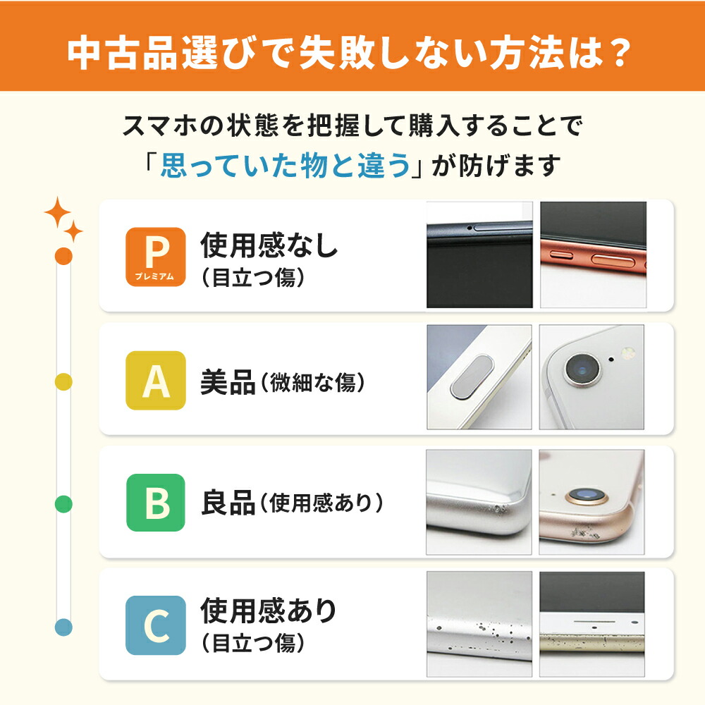 楽天市場】【中古】 iPhoneXR 64GB ホワイト SIMフリー 本体 スマホ