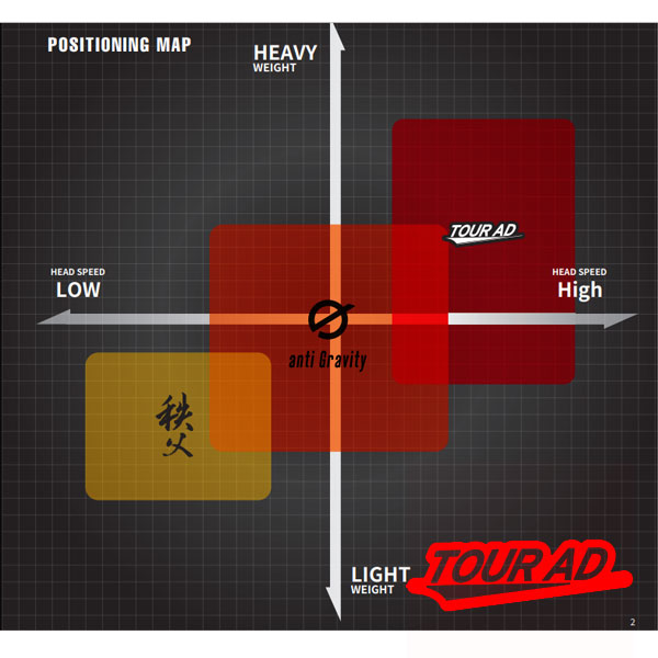楽天市場】ツアーAD XC スリーブ・グリップ付シャフト グラファイト