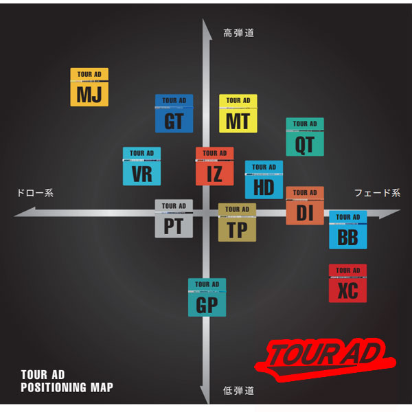 楽天市場】ツアーAD HD スリーブ・グリップ付シャフト グラファイト