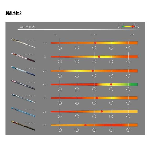 楽天市場】ツアーAD CQ スリーブ・グリップ付シャフト グラファイト