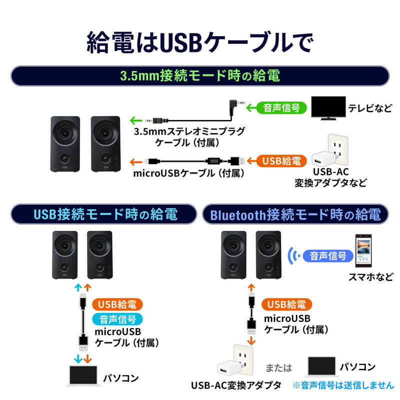 楽天市場】スピーカー Bluetooth 無線 有線スピーカー USB接続対応 3.5