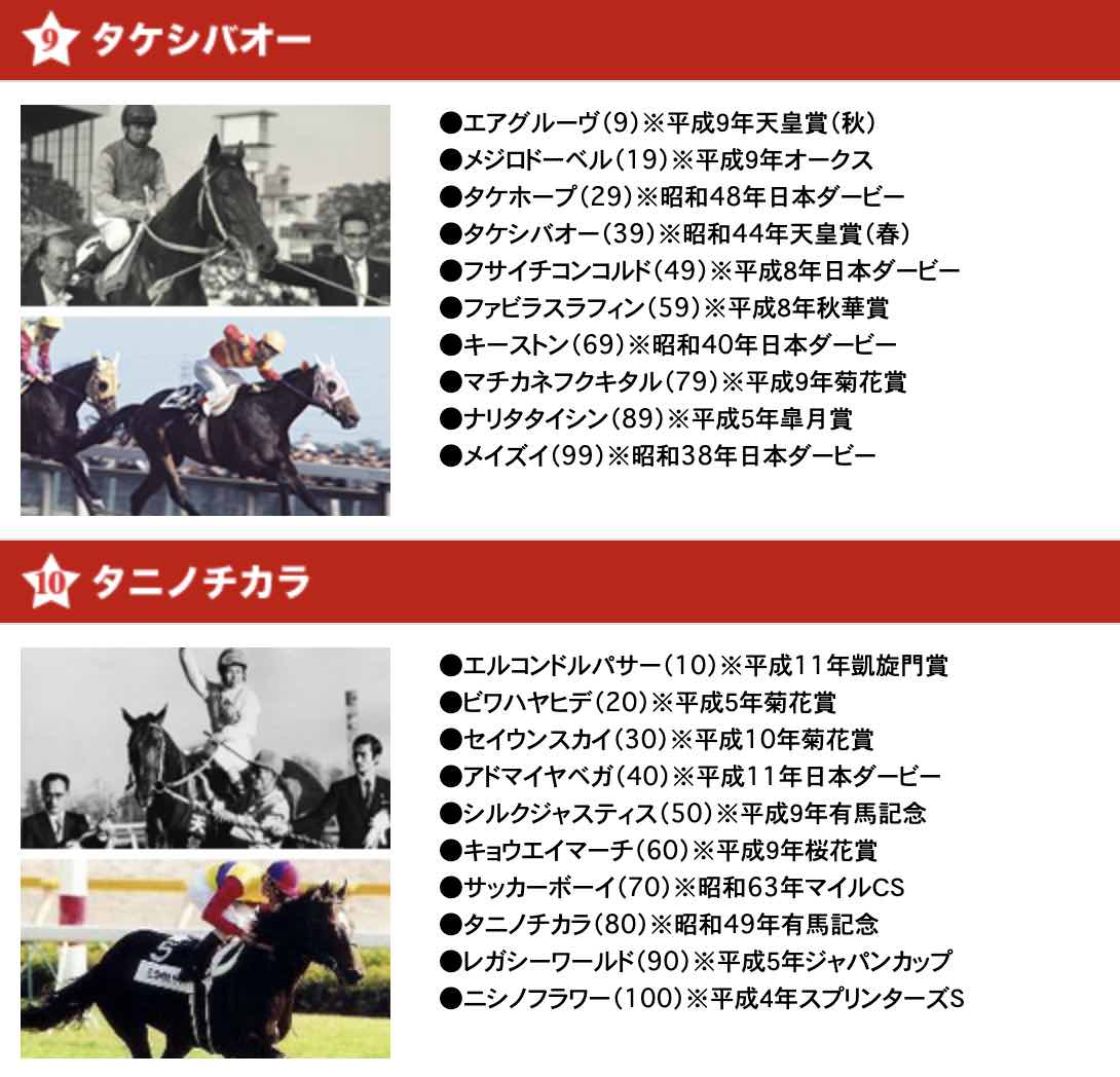 楽天市場】20世紀の名馬100 DVD 新品 全10巻セット JRA DREAM HORSES