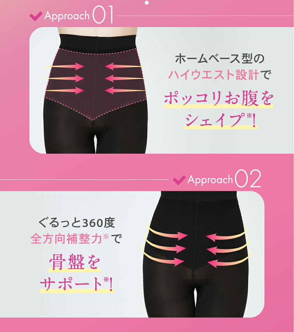 楽天市場】本日5%OFF☆まとめ買いで最大20%OFF ミドルウエスト 着圧