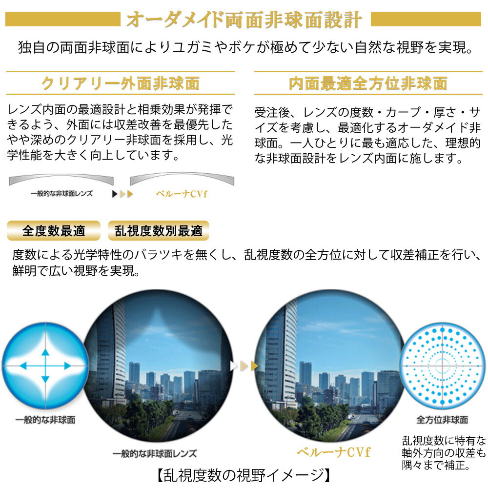 楽天市場】【耐傷 メガネレンズ交換】両面非球面東海光学 ベルーナ HX