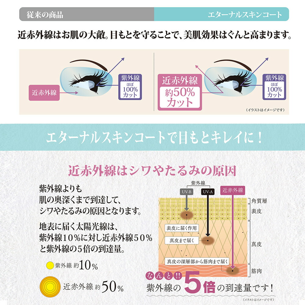 楽天市場】【機能カラー メガネレンズ交換】両面非球面東海光学