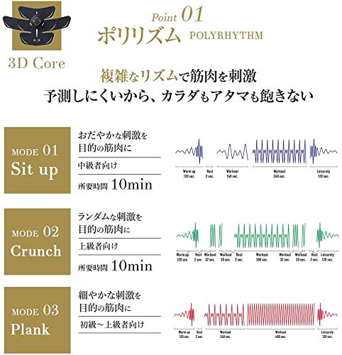 楽天市場】RIZAP ライザップ EMS 腹筋ベルト [3D Shaper] 3D Core