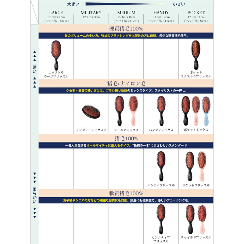 楽天市場】【美容オイルプレゼント！】 メイソンピアソン 正規品